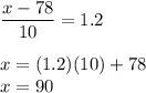 \displaystyle\frac{x-78}{10} = 1.2\\\\x = (1.2)(10)+78 \\x = 90