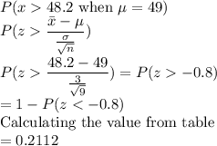 P(x  48.2 \text{ when }\mu = 49)\\P(z\displaystyle\frac{\bar{x} - \mu}{\frac{\sigma}{\sqrt{n}} })\\\\P(z  \displaystyle\frac{48.2 - 49}{\frac{3}{\sqrt{9}} }) = P(z  -0.8)\\= 1 - P(z