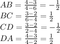 AB= \frac{4-3}{4-6} = -\frac{1}{2}\\BC= \frac{3-2}{6-4} = \frac{1}{2}\\CD= \frac{3-2}{2-4} = -\frac{1}{2}\\DA= \frac{4-3}{4-2} = \frac{1}{2}