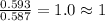 \frac{0.593}{0.587}=1.0\approx 1
