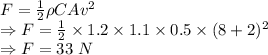 F=\frac{1}{2}\rho CAv^2\\\Rightarrow F=\frac{1}{2}\times 1.2\times 1.1\times 0.5\times (8+2)^2\\\Rightarrow F=33\ N