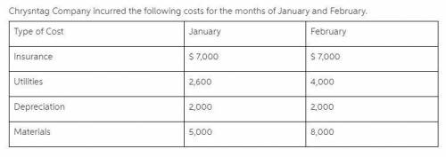Assume that output was 1,000 units in january and 3,500 units in february, utility cost is a mixed c