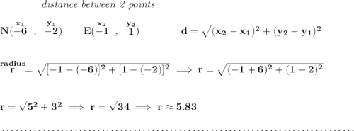 \bf ~~~~~~~~~~~~\textit{distance between 2 points} \\\\ N(\stackrel{x_1}{-6}~,~\stackrel{y_1}{-2})\qquad E(\stackrel{x_2}{-1}~,~\stackrel{y_2}{1})\qquad \qquad d = \sqrt{( x_2- x_1)^2 + ( y_2- y_1)^2} \\\\\\ \stackrel{radius}{r}=\sqrt{[-1-(-6)]^2+[1-(-2)]^2}\implies r=\sqrt{(-1+6)^2+(1+2)^2} \\\\\\ r=\sqrt{5^2+3^2}\implies r=\sqrt{34}\implies r\approx 5.83 \\\\[-0.35em] ~\dotfill
