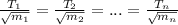 \frac{T_{1} }{\sqrt{m_{1}}}=\frac{T_{2} }{\sqrt{m_{2}}}=...=\frac{T_{n} }{\sqrt{m_{n}}}\\
