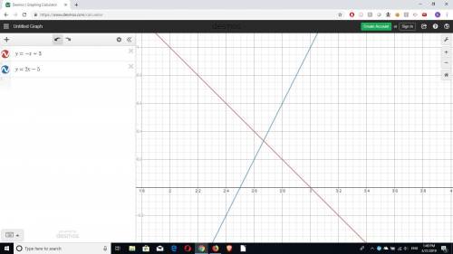 Use a graph to find x and y values that make both y=-x+3 and y=2x−5 true.