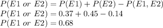 P(E1\ or\ E2) = P(E1)+P(E2)-P(E1, E2)\\P(E1\ or\ E2)=0.37+0.45-0.14\\P(E1\ or\ E2)=0.68