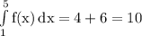 \rm \int\limits^5_1 {f(x)} \, dx =4+6 = 10
