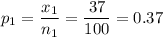 p_1=\dfrac{x_1}{n_1}=\dfrac{37}{100}=0.37