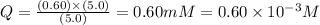 Q=\frac{(0.60)\times (5.0)}{(5.0)}=0.60mM=0.60\times 10^{-3}M