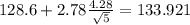 128.6+2.78\frac{4.28}{\sqrt{5}}=133.921
