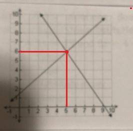 1. what is the approximate solution of the linear system represented by the graph below?