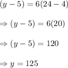 (y-5)=6(24-4)\\\\\Rightarrow(y-5)=6(20)\\\\\Rightarrow(y-5)=120\\\\\Rightarrow y=125