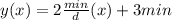 y(x)=2\frac{min}{d}(x)+3min