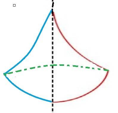If the shape in the diagram rotates about the dashed line, which three-dimensional object will be fo