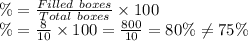 \%=\frac{Filled\ boxes}{Total\ boxes}\times 100\\\%=\frac{8}{10}\times 100=\frac{800}{10}=80\%\ne75\%