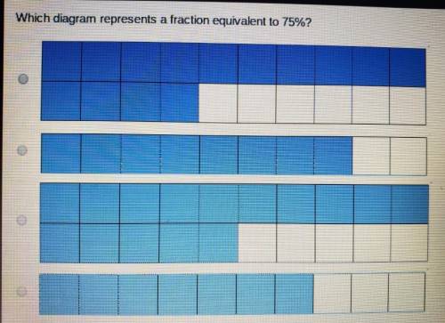 Which diagram represents a fraction equivalent to 75%?