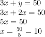 3x+y=50\\3x+2x=50\\5x=50\\x=\frac{50}{5}=10