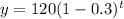 y=120(1-0.3)^t