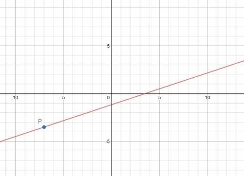 Where on the graph of 2x - 6y = 7 is the x-coordinate twice the y-coordinate?