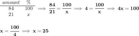 \bf \begin{array}{ccll} amount&\%\\ \cline{1-2} 84&100\\ 21&x \end{array}\implies \cfrac{84}{21}=\cfrac{100}{x}\implies 4=\cfrac{100}{x}\implies 4x=100 \\\\\\ x=\cfrac{100}{4}\implies x=25