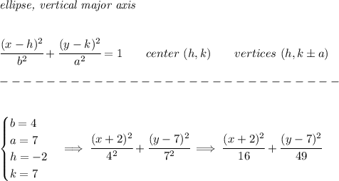 \bf \textit{ellipse, vertical major axis}\\\\&#10;&#10;\cfrac{(x-{{ h}})^2}{{{ b}}^2}+\cfrac{(y-{{ k}})^2}{{{ a}}^2}=1&#10;\qquad center\ ({{ h}},{{ k}})\qquad&#10; vertices\ ({{ h}}, {{ k}}\pm a)\\\\&#10;-----------------------------\\\\&#10;&#10;\begin{cases}&#10;b=4\\&#10;a=7\\&#10;h=-2\\&#10;k=7&#10;\end{cases}\implies \cfrac{(x+2)^2}{4^2}+\cfrac{(y-7)^2}{7^2}\implies \cfrac{(x+2)^2}{16}+\cfrac{(y-7)^2}{49}