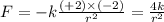 F=-k \frac{(+2)\times (-2)}{r^2}=\frac{4k}{r^2}