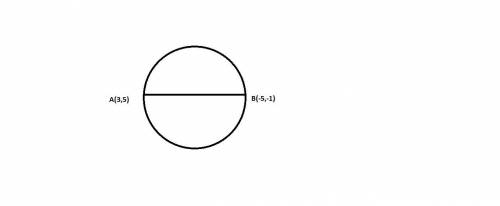 Write the equation of the circle in standard form if the points (3,5) and (-5,-1) are endpoints of t