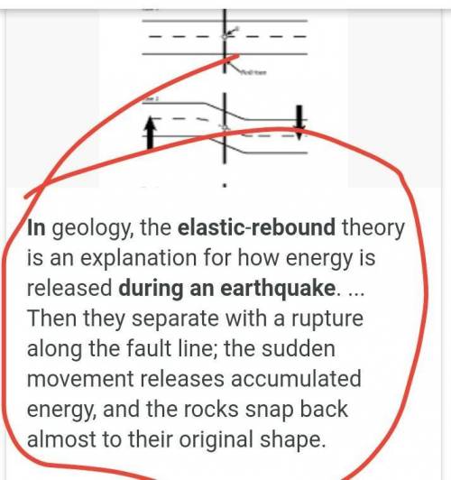 How does elastic rebound take place during an earthquake?