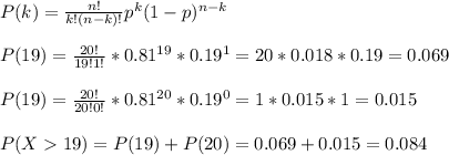 P(k)=\frac{n!}{k!(n-k)!} p^k(1-p)^{n-k}\\\\P(19)=\frac{20!}{19!1!} *0.81^{19}*0.19^1=20*0.018*0.19=0.069\\\\P(19)=\frac{20!}{20!0!} *0.81^{20}*0.19^0=1*0.015*1=0.015\\\\P(X19)=P(19)+P(20)=0.069+0.015=0.084