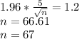 1.96*\frac{5}{\sqrt{n} } =1.2\\n = 66.61\\n =67