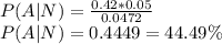 P(A|N) =\frac{0.42*0.05}{0.0472} \\P(A|N) = 0.4449 =44.49\%