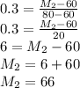 0.3 = \frac{M_2 - 60}{80 -60} \\0.3 = \frac{M_2 -60}{20} \\6 = M_2 -60\\M_2 = 6 + 60\\M_2 = 66