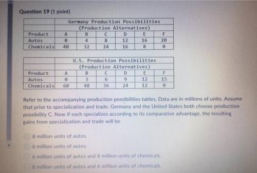 Refer to the accompanying production possibilities tables. data are in millions of units. assume tha