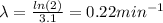 \lambda =\frac{ln(2)}{3.1} =0.22min^{-1}