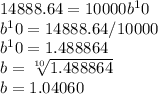 14888.64=10000b^10\\b^10=14888.64/10000\\b^10=1.488864\\b=\sqrt[10]{1.488864} \\b=1.04060