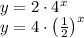 y=2\cdot4^x\\y=4\cdot\left(\frac{1}{2}\right)^x