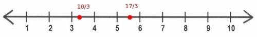 Show locations on number line to plot the points 10/3 and 17/3