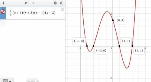 Write a equation for the polynomail graphed below