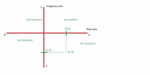 In which quadrant is the number 6 – 8i located on the complex plane?