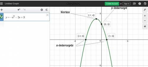 The graph of the quadratic function y=-x^2-2x+3 is shown below