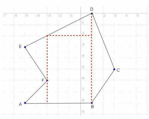 Find the area of the following shape. a(-5,-8) b(1,-8) c(3,-5) d(1,0) e(-5,-3) f(-3,-6). just show w