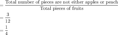 =\dfrac{\text{Total number of pieces are not either apples or peach}}{\text{Total pieces of fruits}}\\\\=\dfrac{3}{12}\\\\=\dfrac{1}{4}