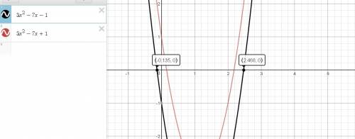 Determine the zeros of the function f(x)= 3x^2-7x 1