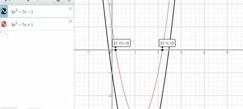 Determine the zeros of the function f(x)= 3x^2-7x 1