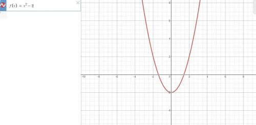 Which of the following could be the graph of a function?  check all that apply a. a line e. a parabo