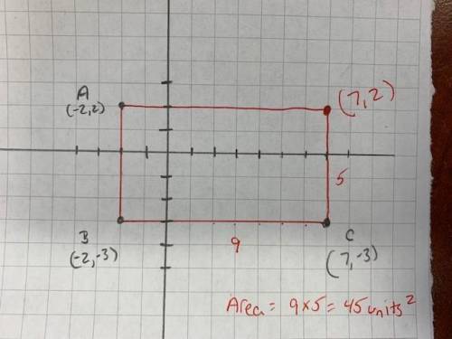 Need the answer now plz    the coordinates below are the three vertices of a rectangle. identify the