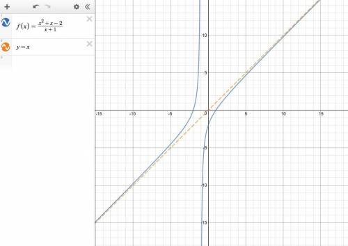 What is the oblique asymptote of the function f(x) = the quantity of x squared plus x minus 2, all o