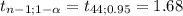 t_{n-1; 1-\alpha } = t_{44; 0.95} = 1.68