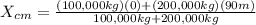 X_{cm} = \frac{(100,000kg)(0)+(200,000kg)(90m)}{100,000kg+200,000kg}