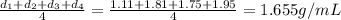 \frac{d_1+d_2+d_3+d_4}{4}=\frac{1.11+1.81+1.75+1.95}{4}=1.655g/mL